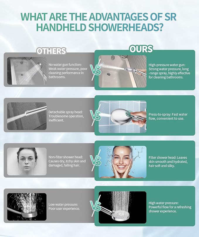 Filtered Shower Head with Handheld, High Pressure 9 Spray Mode Chrome Showerhead with Filters,detachable shower head,Water Softener Filters Beads for Hard Water -Remove Chlorine-PurrikoPets