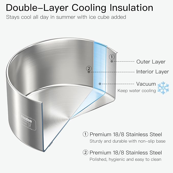82oz Double Layers 304 Stainless Steel Dog Bowl - Insulated & Durable | Non-Slip Base | Easy to Clean | BPA-Free Safe Dog Food and Water Bowl-PurrikoPets