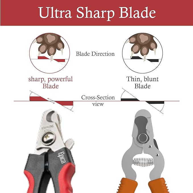 Epica Professional Dog Nail Clipper, Nail Clippers for Large Dog, Easy and Safe Grooming Clippers, Cat Claw Trimmer with Safety Guard (Small/Medium)-PurrikoPets