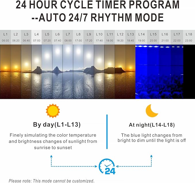 Advanced 7-Row LED Aquarium Light, Easy Setup Controller, Auto On Off Full Spectrum Fish Tank Light, 24/7 Lighting Cycle, 8 Colors, 10 Level Dimming, 48W for 36"-42" Freshwater Planted Tank-PurrikoPets