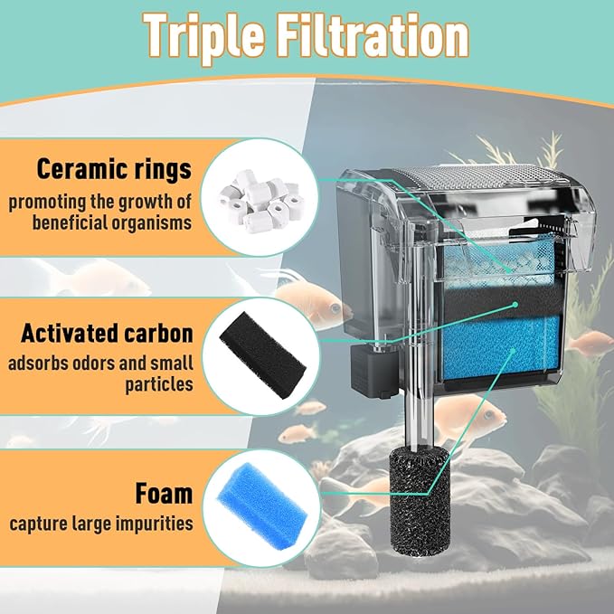 6 Sets of Upgraded Three-Stage Filtration Fish Tank Filter, Fit for AquaClear 50 Powerful Filters, Fish Tank Filter Replacement and Maintenance Kits for 20- to 50-Gallon Aquariums-PurrikoPets