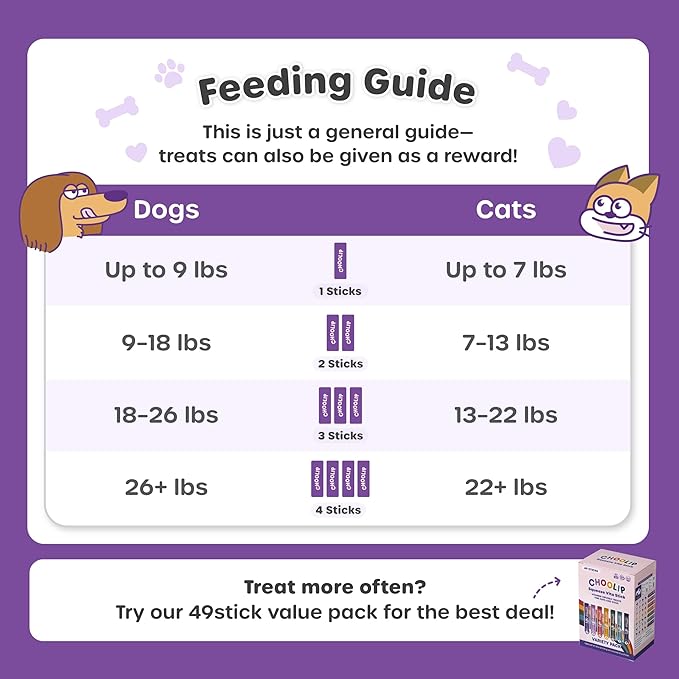Grab & Go Squeeze Vita Stick Lickable Treats for Dogs & Cats. 49 Joint Support Sticks with Essential multivitamins. Soft and Tasty Paste for All Life Stages, Supporting Joints Health-PurrikoPets