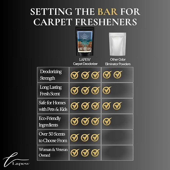 Endless Escape Carpet Freshener Powder 16 oz | Powerful Odor Eliminator for Home | Upholstery Deodorizer | Carpet Deodorizer | Pet Urine | Cat Litter Box | Endless Escape Fragrance.-PurrikoPets