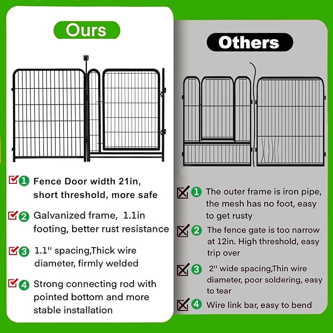 Garden Fencing 36 inch High, 14 Panels Total 31 Ft(L), Gate 21 inches Wide with Low Sills. Garden Fence with Gate, Anti Dig Fence Barrier, Flower Bed Fencing, Dog Fences for The Yard-PurrikoPets