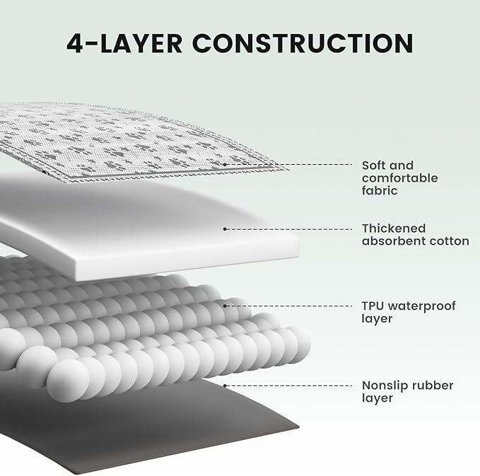 Gardner Pet Washable Dog Pee Pads, 36'' x 36'' Non Slip Dog Mats with Great Urine Absorption, Reusable Puppy Pee Pads for Potty Training - 2 Pack-PurrikoPets