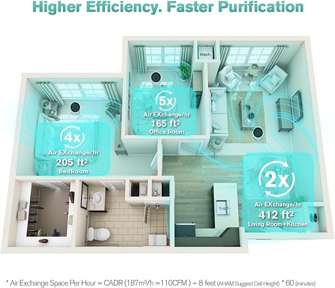 Air Purifiers for Home Large Room Up to 1375 ft², 4-in-1 True HEPA Air Purifier for Pets Hair Dander Pollen Smoke Cooking Pet Smell. CADR 187 m³/h, Air Cleaner for Bedroom Nursery Living Room-PurrikoPets