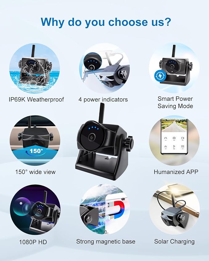 1080P Solar Magnetic Wireless Backup Camera, 90 Days Standby Rechargeable Battery, Waterproof Rear/Front View Camera for Hitching Boat Trailer Horse Pickup RV Car for iPhone iPad Android-PurrikoPets