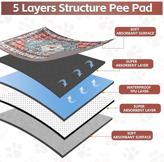 Extra Large Washable Pee Pads for Dogs (72"x72"), Upgrade Reusable Puppy Pads with Non-Slip Rug Pad, Super Thickening Absorbent Leakproof Dog Traning Pads Whelping Pad for Dogs, Doggie-PurrikoPets