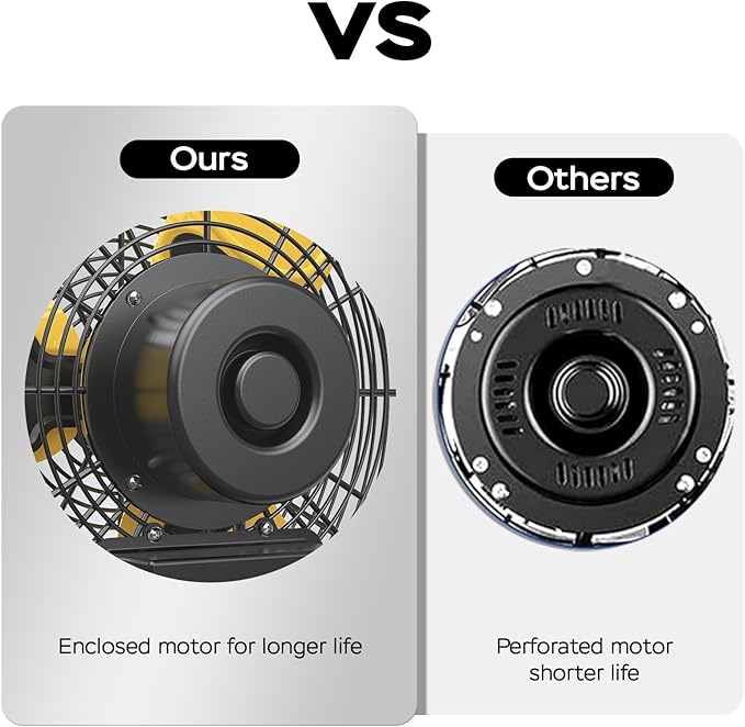 5400 CFM 20" Outdoor Wall Mount Fans, High Velocity 3-Speed Waterproof Professional Outdoor Fan, Heavy Duty Industrial Wall Fan for Patio, Commercial, Gazebo, and Garage, UL Listed-PurrikoPets