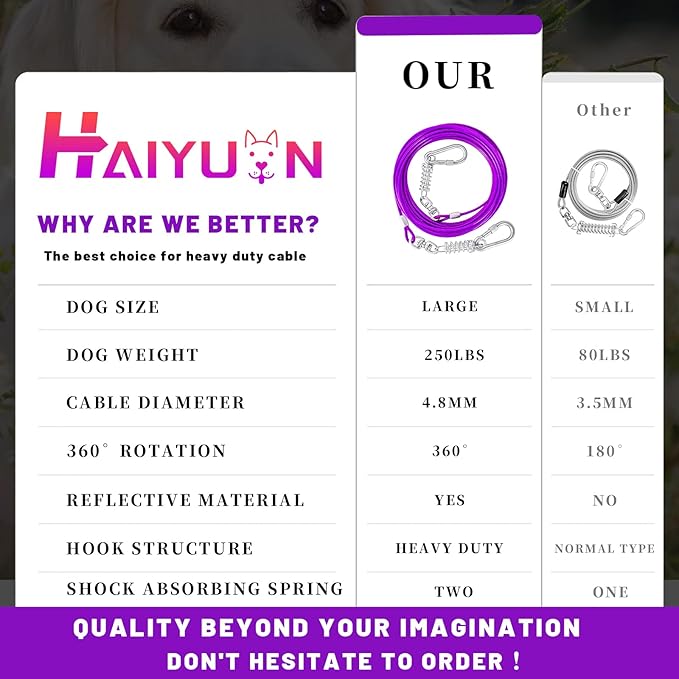 Dog Tie Out Cable - 10/15/20/25/30FT Heavy Duty for Large Dogs Up to 250LBS - Rosy Pink/Blue/Purple/Silver/Red/Green/Yellow-PurrikoPets