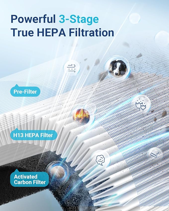 Air Purifiers for Home Large Room Up to 1500ft² with Aromatherapy, MOOKA HEPA Air Purifier for Bedroom Pets Kitchen, Air Filter Cleaner for Wildfire Smoke Pollen Dust Dander Odor, 15dB, M03-PurrikoPets