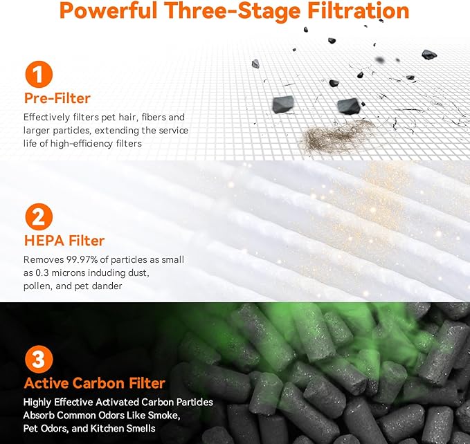 AIRROMI Air Purifier for Bedroom Home,HEPA Filter,Covers Upto 549 Ft²,Quiet 360°intake Air Cleaner with Fragrance ponge for Better Sleep,Night Light,Filters Smoke,Pet Dander,Allergies,Dust,A2005 Black-PurrikoPets