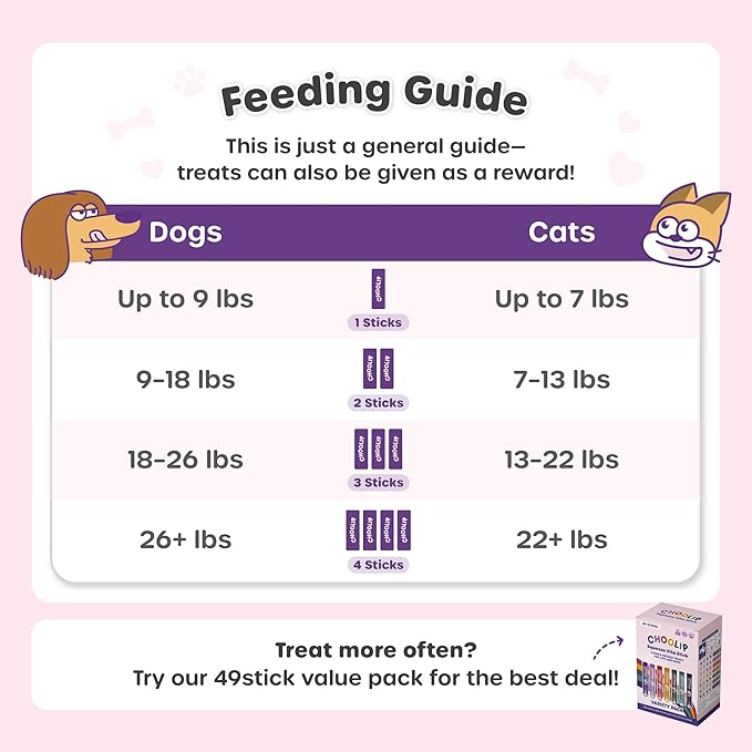 Grab & Go Squeeze Vita Stick Lickable Treats for Dogs & Cats. 49 Variety Support Sticks with Essential multivitamins. Soft and Tasty Paste for All Life Stages-PurrikoPets