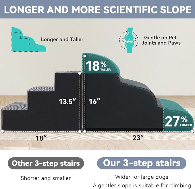 Dog Ramp and Stair for Bed 16" H-20 H,3-Step Cat Stair for Sofa and Chair,4-Step Dog Ramp for High Bed and Window,Durable Nonslip Fabric Cover for Indoor (Dark Grey-16 H, Pet Friendly, 3)-PurrikoPets