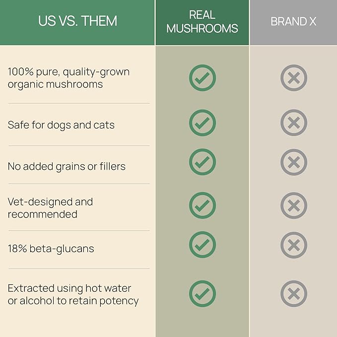 5 Defenders Mushroom Supplement for Cats & Dogs – Chaga, Shiitake, Reishi, Turkey Tail, Maitake – Cat Multivitamin & Dog Supplement for Wellness Support– 90 ct Real Mushrooms Powder Capsules-PurrikoPets