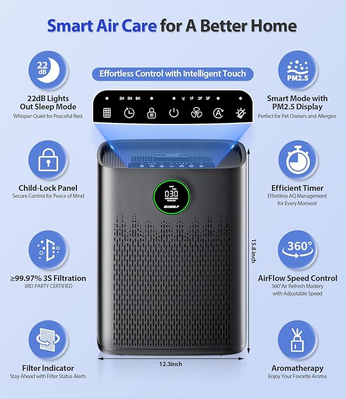 Air Purifiers for Home Large Room, Cover Up to 2400 Ft² with True HEPA Filter, Smart Mode, PM2.5 Air Quality Display, 22dB Sleep Mode, Aromatherapy with 2X-Purification & 360°Air Outlet, HAP603, Black-PurrikoPets
