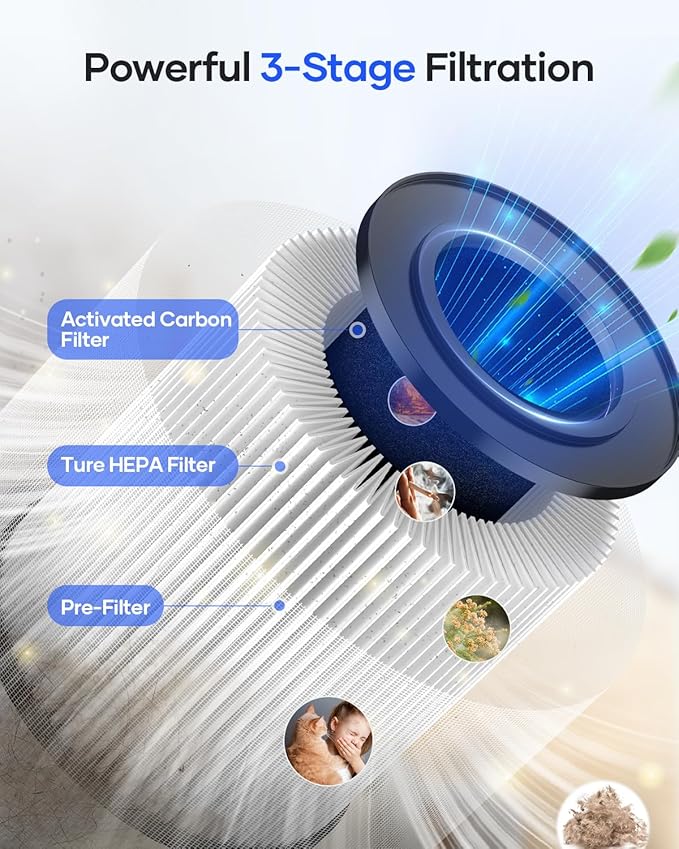 Air Purifiers for Bedroom Home, MOOKA HEPA Air Purifier for Home Pets with Fragrance Sponge for Smoke Dust Pollen Dander Odor, Small Air Cleaner with Sleep Mode Night Light Timer, KJ067L, White-PurrikoPets