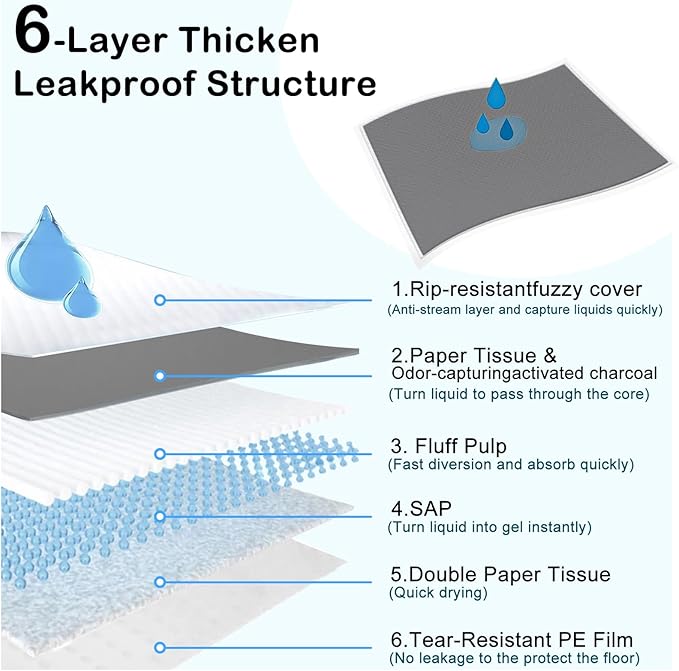 ELEGX Extra Large 54"x37" 25 Pcs Odor-Control Super Absorbency Charcoal Pee Pads for Dogs,Leak-Proof Pet Training Pee Pads,Thicken Disposable Potty Pads Puppy Training Pads for Cats Rabbits-PurrikoPets