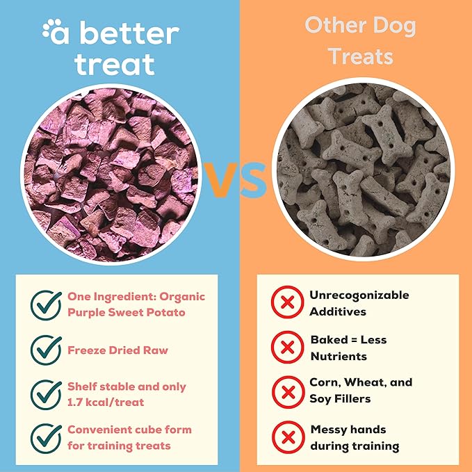 A Better Treat – Freeze Dried Organic Purple Sweet Potato Dog and Cat Treats, Organic, Single Ingredient | Natural, Healthy, Diabetic Friendly | Made in The USA-PurrikoPets
