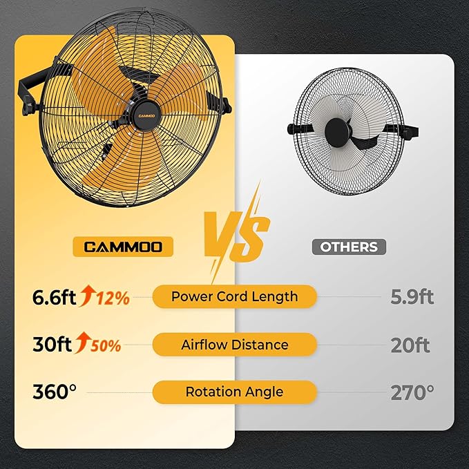 18 Inch Wall Mount Fan, Extended 6.6ft Power Cord, 360° Tilt Adjustment, 3-Speed, IP44 Industrial Commercial Wall Mounted Fan for Greenhouse, Garage, Workshop, Covered Patio, 1 Pack-PurrikoPets