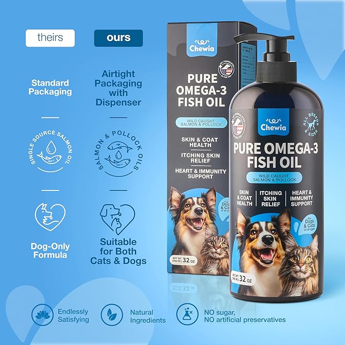 Fish Oil for Dogs and Cats - Skin and Coat Support Supplement for Pets - Omega 3 6 9 Fatty Acids - Itchy Skin, Shedding, Immunity, Joint - EPA DHA - Wild Caught Salmon and Pollock Food Topper-PurrikoPets