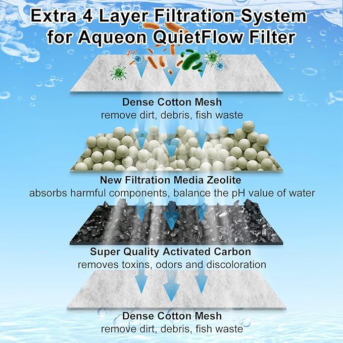 4 Pack Medium Filters Cartridges Compatible with Aqueon Fish Tank Filter Cartridges Compatible with Aqueon QuietFlow LED PRO Power Filter Size 10/Power Filter Size 10/E Internal Power Filter Size 20-PurrikoPets