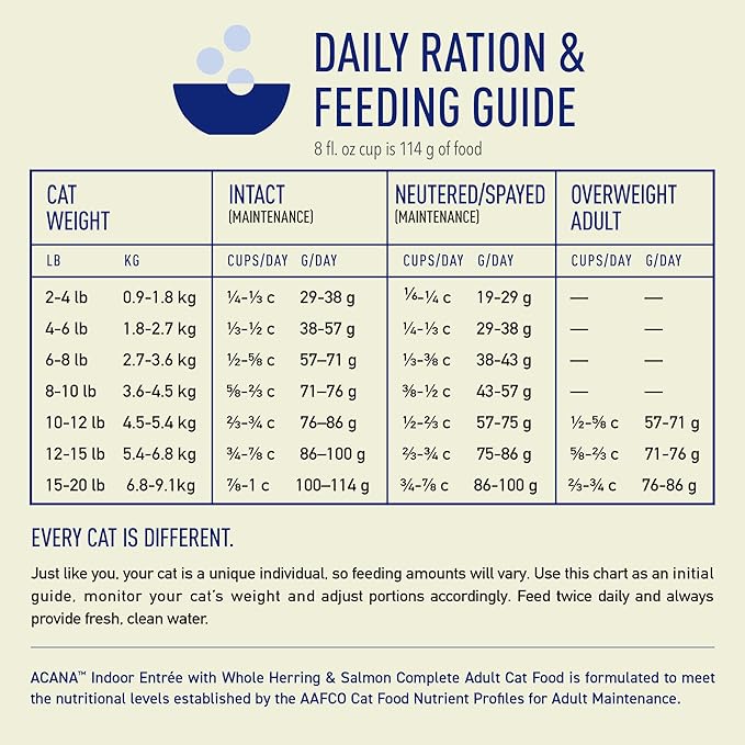 ACANA Indoor Entrée Fish Recipe Dry Cat Food 4lb Bag-PurrikoPets