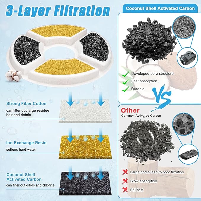 12 Pack Cat Water Fountain Filter, 8 Pcs Cat Fountain Filters Replacement & 4 Pcs Pre-Filter Sponges for 81oz / 2.4L Round Automatic Pet Water Fountain Dog Dispenser, 3-Filtration System-PurrikoPets