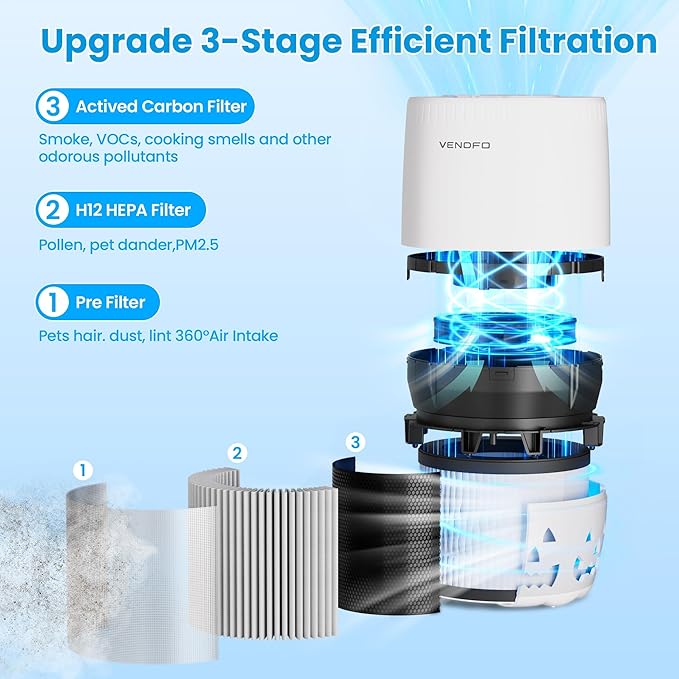 Air Purifiers for Home Bedroom up to 1076ft², True HEPA Air Filters Dust Pets Smoke Hair, 3 Fan Speeds Quiet, Timer Settings, Rechargeable Air Cleaner Office, Bedroom, Pets, Car-PurrikoPets