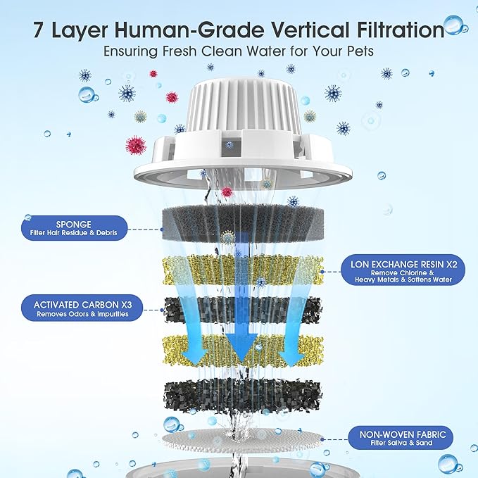 Dog Water Fountain Filters Replacement 4 Packs, 2 Months Set of Replacement Filter with 2 Sponges for PETNF Large Pet Dog Water Fountain Bowl Dispenser, Compatible with D2341/D2223/D2322/D2419 Models-PurrikoPets