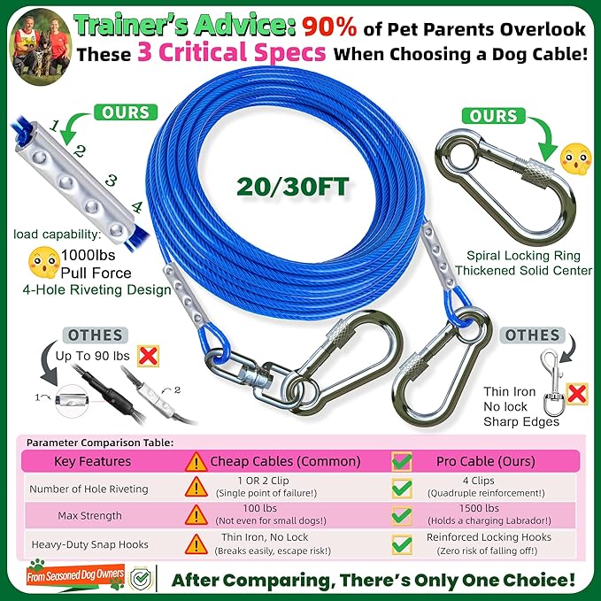Dog Tie Out Cable and Stake for Yard,(up to 200lbs) 360°Swivel Dog Run Anchors- No Tangle,with 20FT Heavy Duty Tie Out Cable,Runner for Yard,Ideal for Outdoor Camping-PurrikoPets