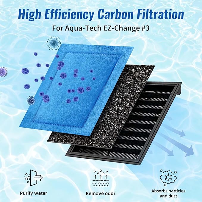 16 Pack Aquarium Filter Cartridge for Marineland Rite-Size C, Fish Tank Filters for Aqua-Tech EZ-Change #3, 20-40 & 30-60 Power Filter and for Marineland Penguin PRO Power Filters 275/375-PurrikoPets