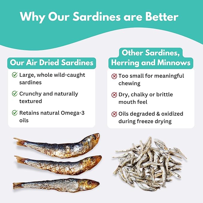 ALFIE'S TREATOS Sardines for Dogs & Cats (10.6 oz, 4x2.65 oz), Bulk Bundle, Air-Dried Fish Dog Treats, Omega-3 Food Topper, Single Ingredient, Australian Wild-Caught, Freeze-Dried Alternative-PurrikoPets