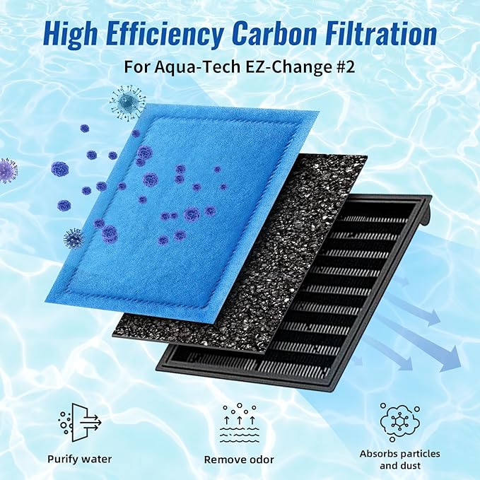 16 Pack Aquarium Filter Cartridge for Marineland Rite-Size B & for Aqua-Tech EZ-Change #2, Fish Tank Filters for Aqua-Teach 10-20 Power Filter and for Marineland Penguin PRO Power Filters 100/125/175-PurrikoPets