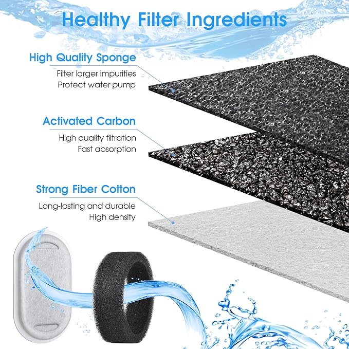 40 Pack Cat Water Fountain Filters-Cat Fountain Replacement Filters for Stainless Steel 108/3.2L& 67oz/2L Adjustable Water Flow Pet Water Fountain(20 Pack Pet Water Filter Refills+20 Pack Sponges)-PurrikoPets