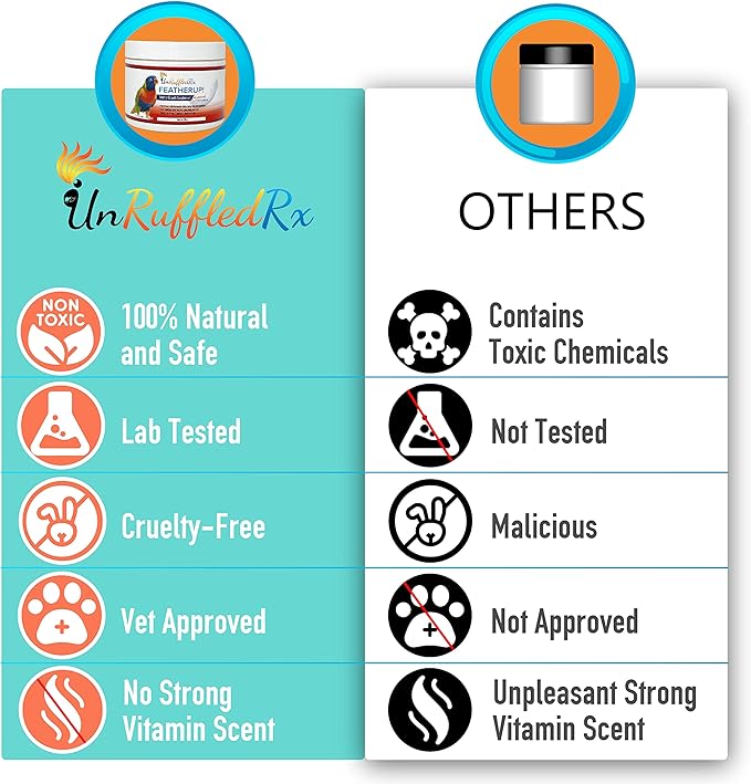 FeatherUp! Bird Vitamins with Biotin for Beautiful Plumage - Feather Growth Supplements for Parrots - 90 gm - 240 Servings-PurrikoPets