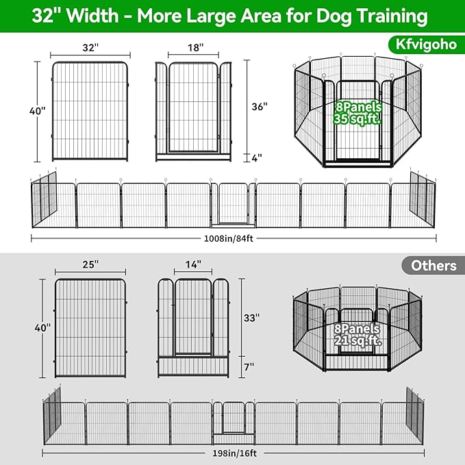 Dog Playpen Outdoor Extra Wide 8 Panels Heavy Duty Dog Fence 40" Height Anti-Rust with Doors Portable for RV Camping Yard, Total 21FT, 35 Sq.ft, Snowy Black-PurrikoPets