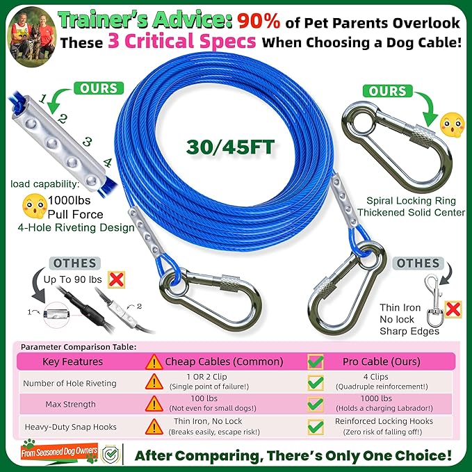 Dog Tie Out Cable and Stake,with 45FT Heavy Duty Cable,360°Swivel Dog Run Ground AnchorsDog Runner for Yard Rust Proof Can Hold 2 Dogs- Up to 150LBS,for Outdoor Camping-PurrikoPets
