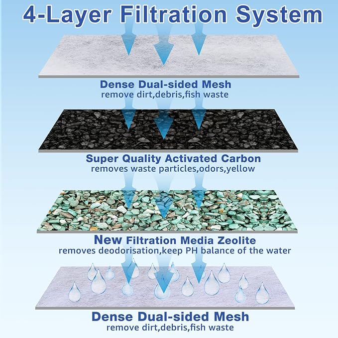 9 Count Assembled Medium Filter Cartridges Compatible with Tetra Whisper Bio-Bag Filters 10i PF10 Reptofilter 90 GPH Medium Replacement Filter Cartridges for Whisper Filter & Aquariums-PurrikoPets