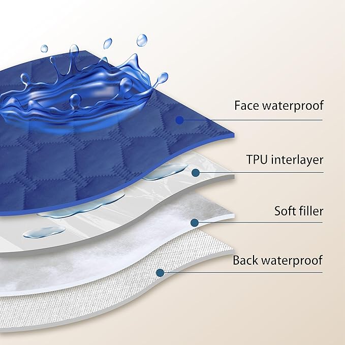 gogobunny 100% Double Sided Waterproof Dog Blanket Soft Pet Bed Cover Reversible Protect Furniture Couch Sofa Car for Puppy Large Dog Cat (Dark Navy/Light Navy, 40x50 Inch (Pack of 1))-PurrikoPets