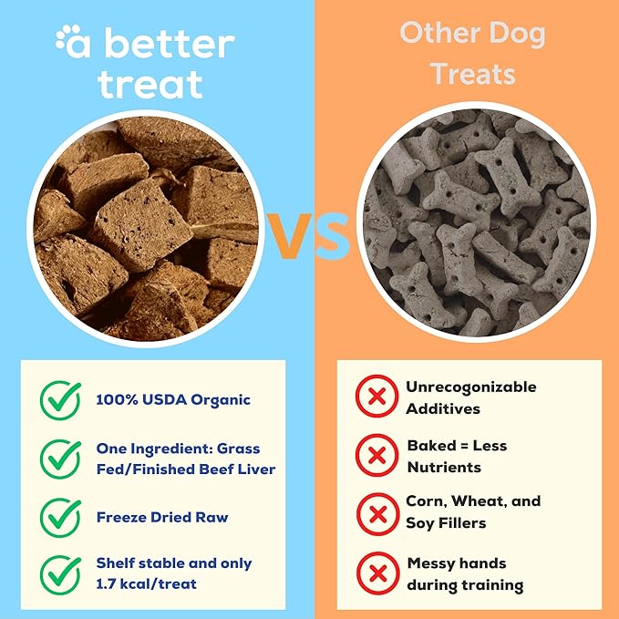 A Better Treat – Organic, Freeze Dried, Single Ingredient, 100% Grass Fed & Finished, Pasture Raised Beef Liver Dog Treats, Cat Treats | Natural Healthy | High Protein, Diabetic Friendly | Made in USA-PurrikoPets
