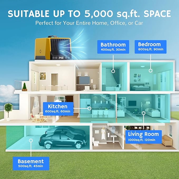 Airthereal DA25 Desktop Ozone Generator, 60,000mg/h High Capacity Odor Eliminator for Smoke, VOCs and Pet Odors, Portable Ozonator for Home, Garage & Car, O3 Air Deodorizer for Area up to 5,000 sq.ft-PurrikoPets