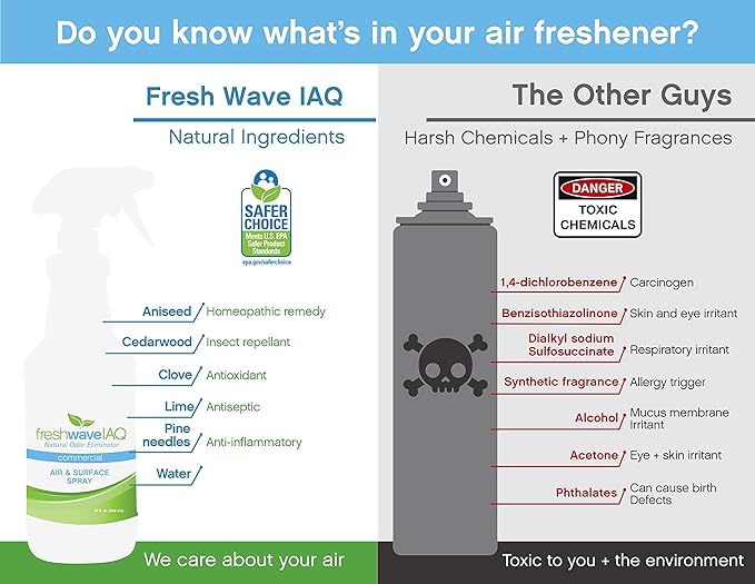 Fresh Wave IAQ Commercial Odor Eliminating Air & Surface Liquid, 1 Gallon | Safer Odor Relief | Natural Plant-Based Odor Eliminator | Odor Absorber for Home or Commercial Areas-PurrikoPets
