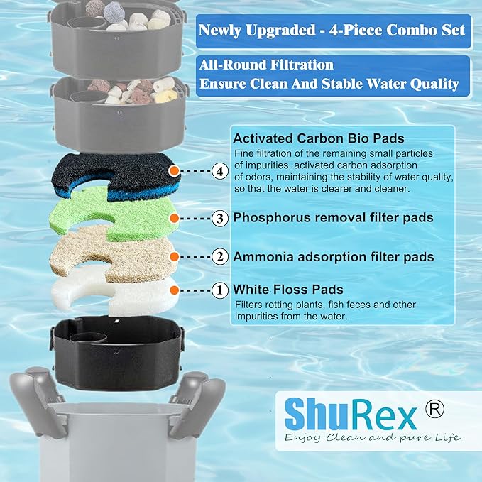 8 Pack Upgraded Filter Pads for AMOSIJOY Aquarium Canister Filter; White Floss, Removing Ammonia and Phosphate, and Activated Carbon Sponge Bio Pads, Compatible with PONDFORSE 172/225/265GPH Canister-PurrikoPets