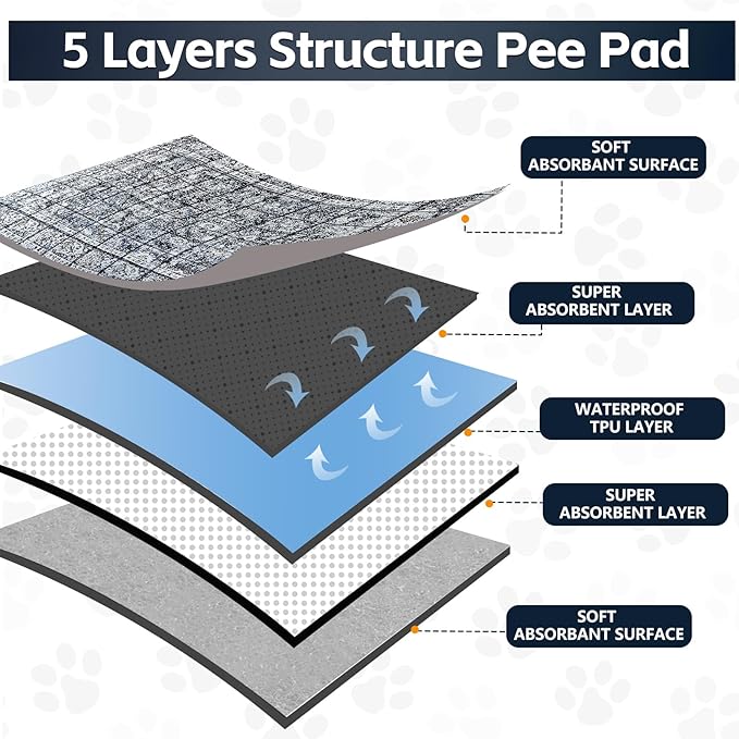 Extra Large Washable Pee Pads for Dogs (72"x72"), Upgrade Reusable Puppy Pads with Non-Slip Rug Pad, Super Thickening Absorbent Leakproof Dog Traning Pads Whelping Pad for Dogs, Doggie-PurrikoPets