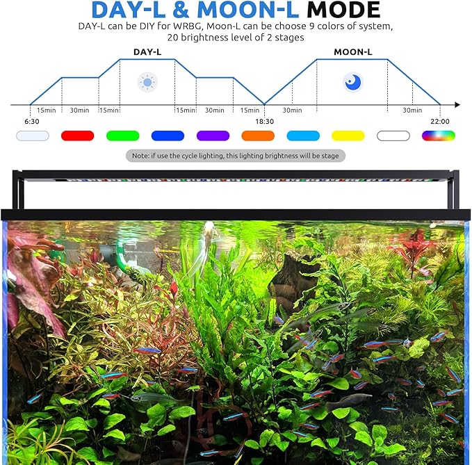 24/7 LED Aquarium Light for 36-42 Inch Fish Tank, Auto On Off with Timer, 9 Colors, Adjustable Brightness, Daylight Moonlight Mode, Full Spectrum Fish Tank Light for Plants, 68W-PurrikoPets