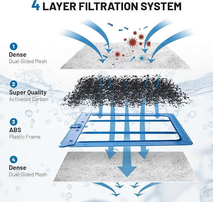 10 Count Large Filter Cartridges Compatible with Whisper Bio Bag Filters, Large Aquarium Filter Cartridge for Whisper 20i 40i, IQ20/30/45/60, PF20/30/40/60 and Repto Filter-PurrikoPets