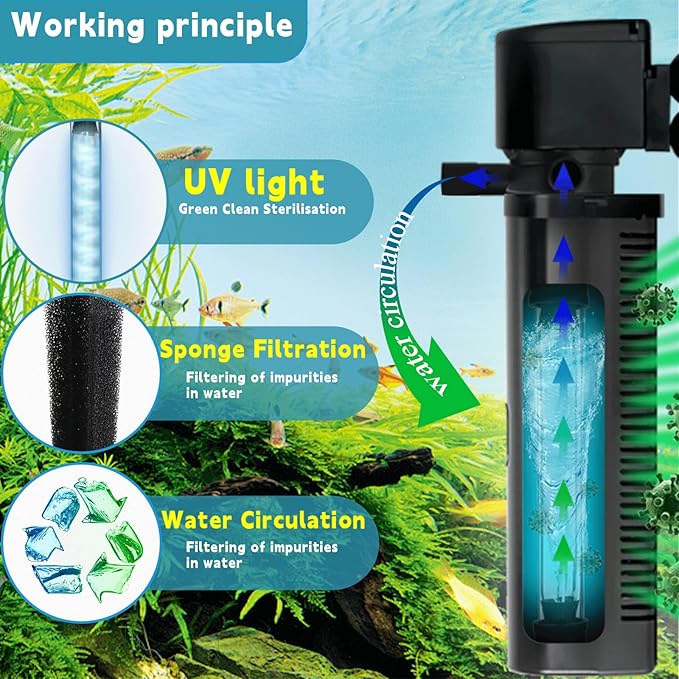 200GPH Aquarium Filter, U-V for Aquarium for 20-75 Gal Tank, Submersible Pump Filter for Green Water and Algae Clean, Ultra-Silent Green Killing Machine with Fish Tank Deodorization-PurrikoPets
