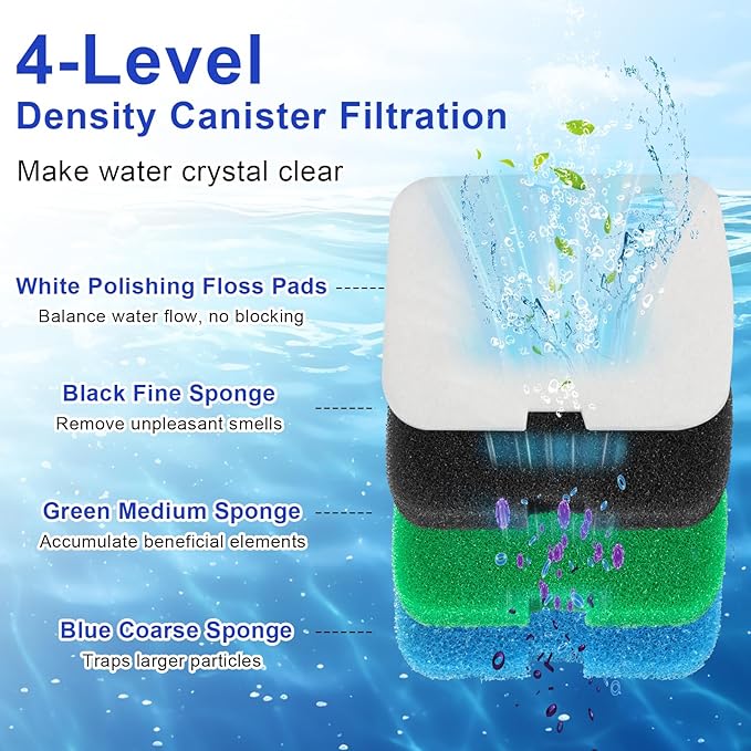 16 PCS Replacement Canister Filter Media Pad Compatible with Penn Plax Cascade 700/1000 CCF2UL/CCF3UL, Aquarium Bio Floss Pads Part, Activated Carbon Sponge Filters Pads for Fish Tank-PurrikoPets