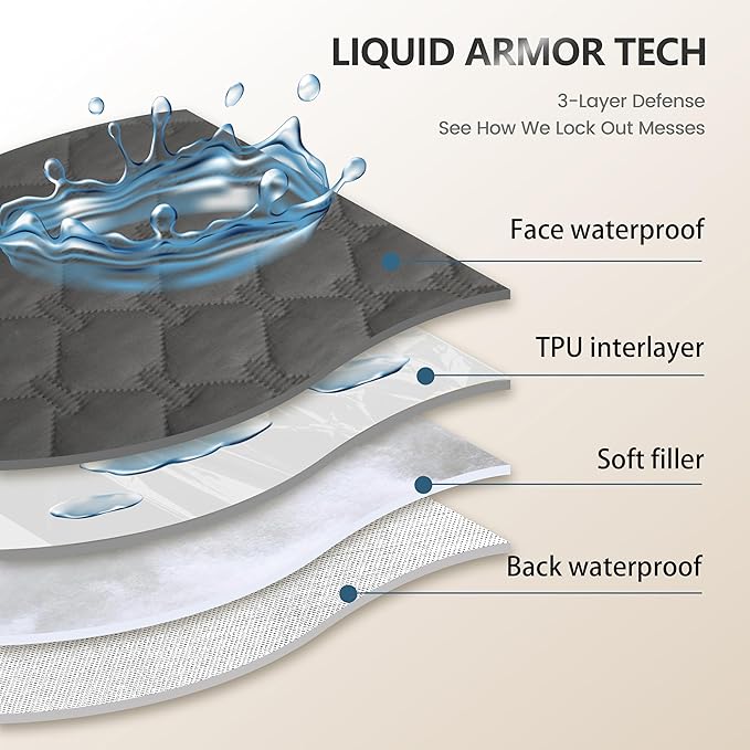 gogobunny 3X Stronger Waterproof Pet Blanket, Scratch Proof Furniture Protector for Dogs Cats, Reversible Cover 52x82 Inch, Dark Grey/Light Grey-PurrikoPets